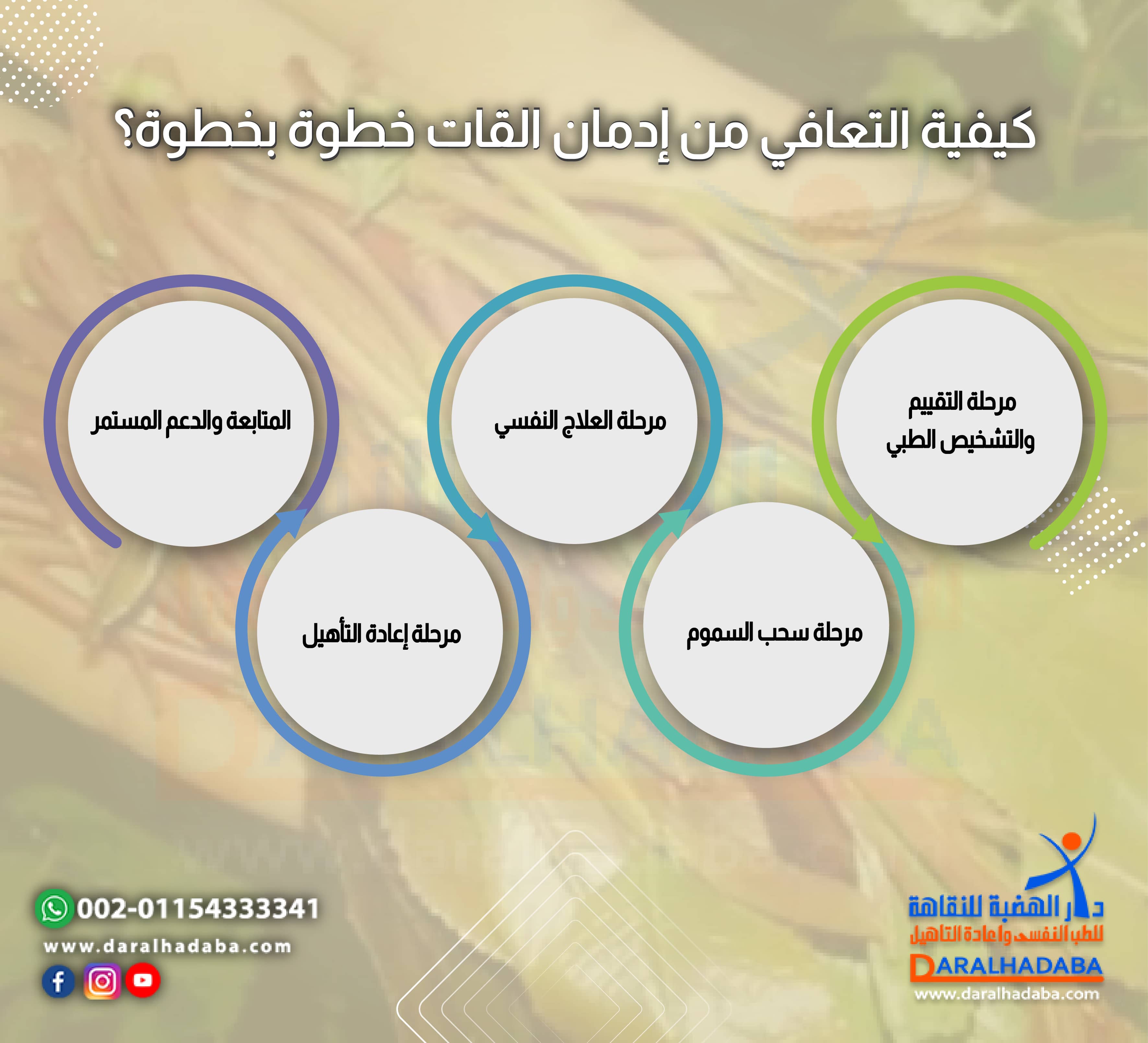كيفية التعافي من إدمان القات خطوة بخطوة؟